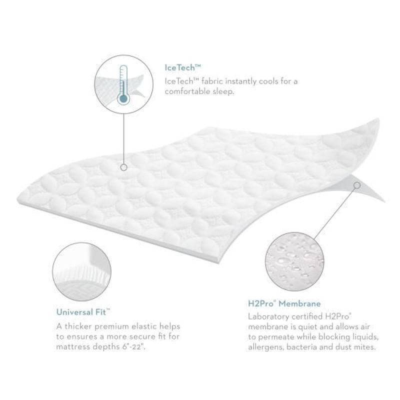 Picture of FIVE 5IDED ICETECH TWIN-XL MATTRESS PROTECTOR